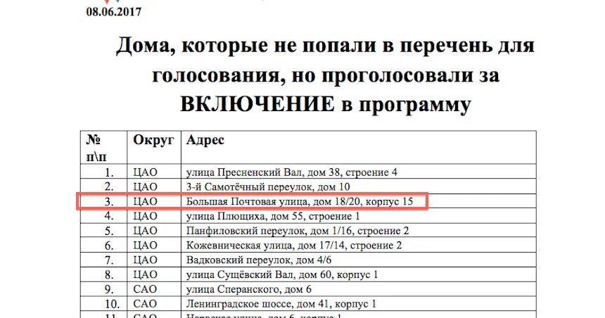 Почему нет в списках на голосование. Списки для голосования. Список проголосовавших. Открытые списки голосования. Список проголосовавших образец.