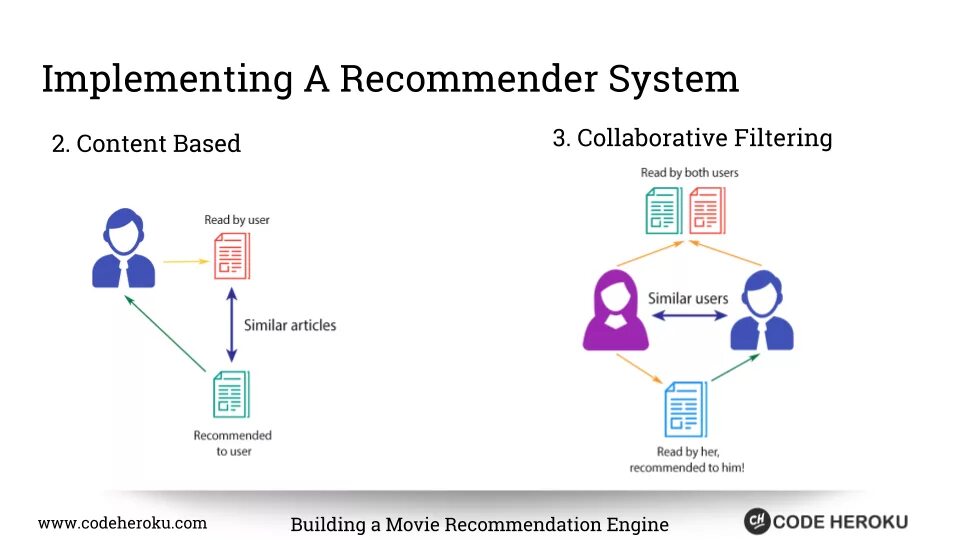 Recommended articles