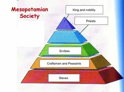The structure of society