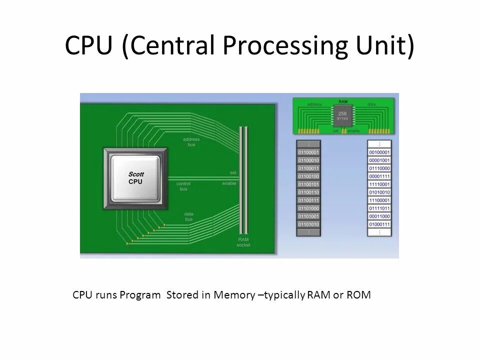 What is CPU. Централь процессор. CPU Central processing Unit. Central processing Unit or Processor. Central processing