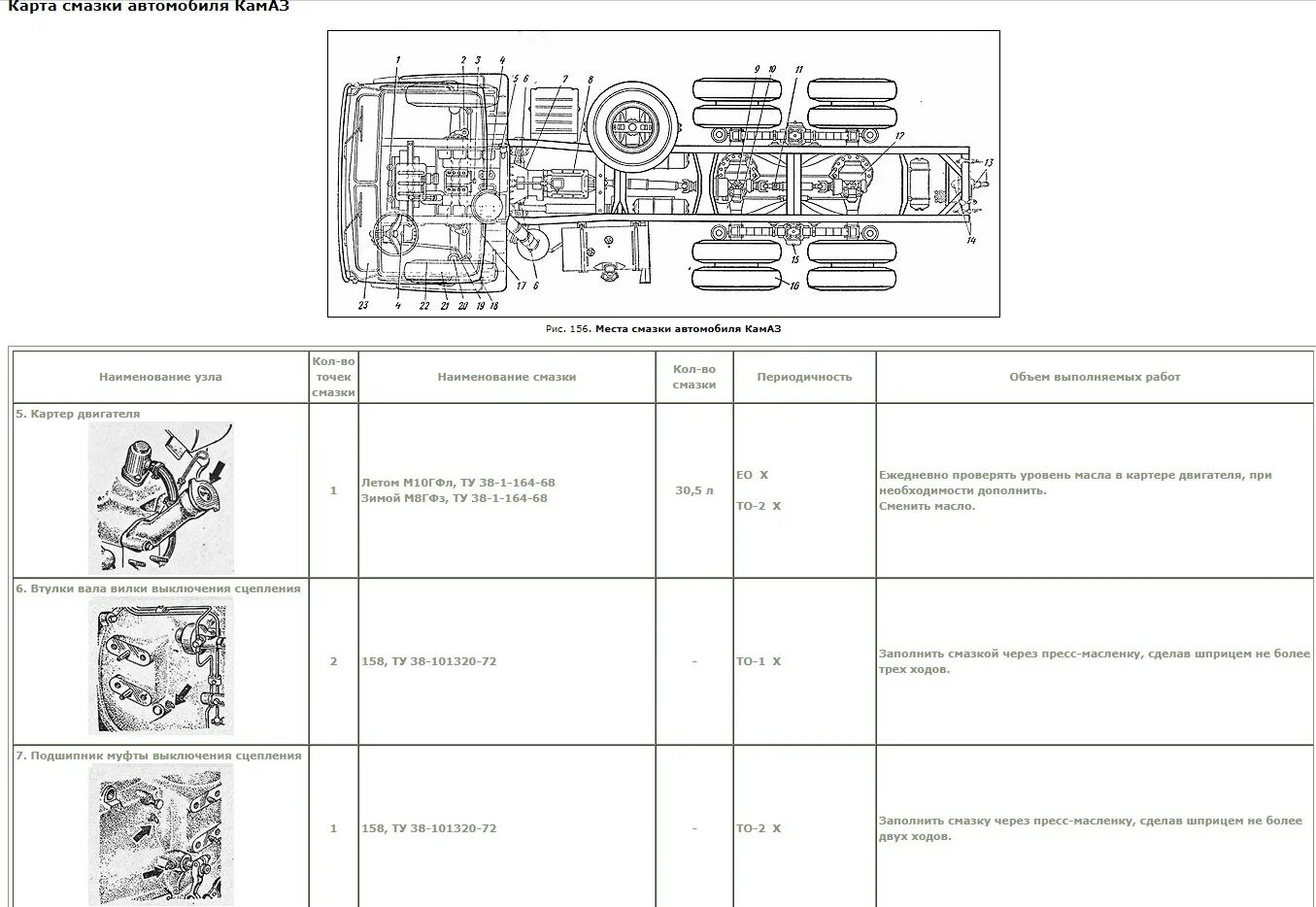 Руководство камаз 43118. Карта смазки КАМАЗ 65117. Карта смазки автомобиля КАМАЗ 55111. Карта смазки КАМАЗ 43253. Химмотологическая карта КАМАЗ 43118.