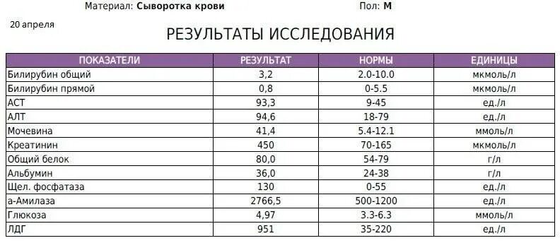 Повышены показатели печени. АСТ И алт при описторхозе. Терапия для снижения алт АСТ. Диета при повышенной АСТ И алт. Алт АСТ В анализе крови что означает у детей.