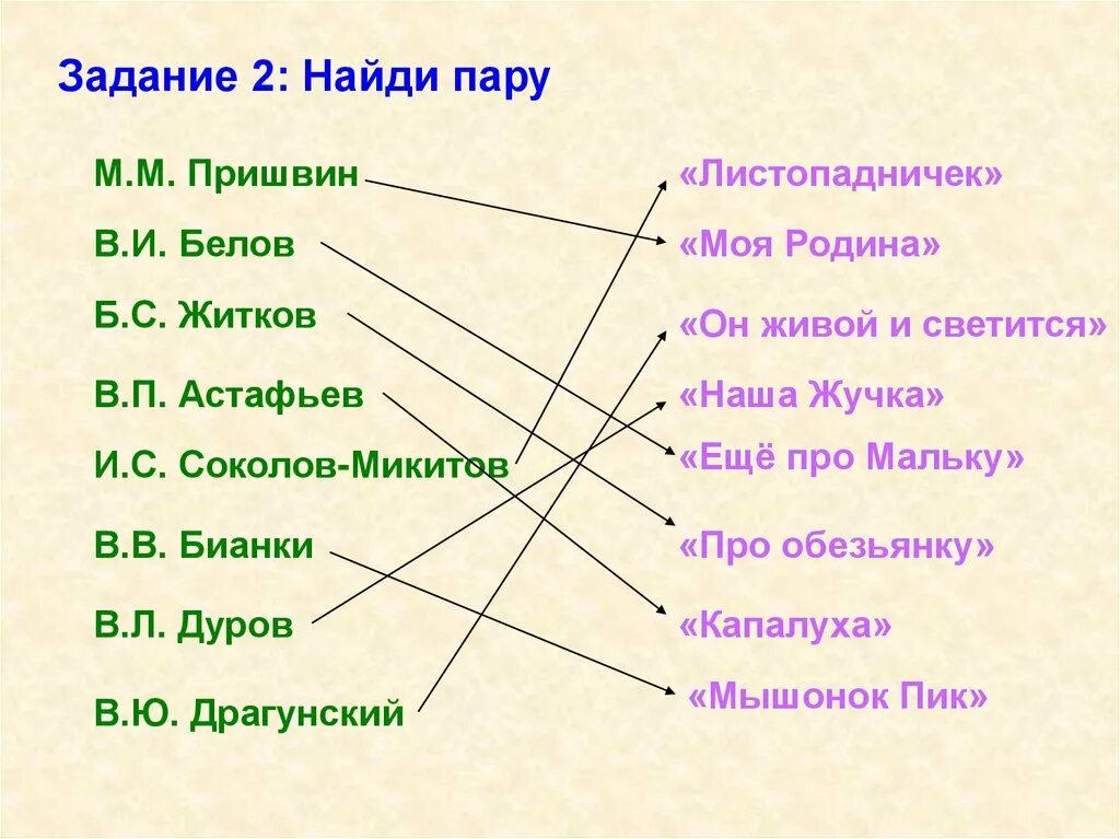 Контрольная по литературе 3 класс люби живое. Произведения по теме люби живое. Раздел люби живое 3 класс литература. Произведения люби все живое 3 класс. Обобщающий урок по теме люби живое 3 класс.