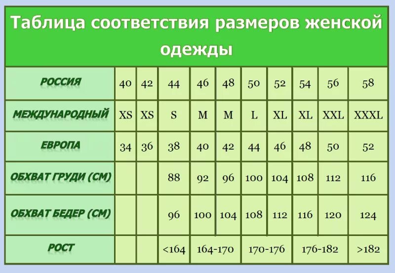 Евро 44 какой размер. Размеры одежды таблицы. Европейские размеры одежды на русские таблица. 44 размер одежды женский параметры. Размерная сетка российских размеров.