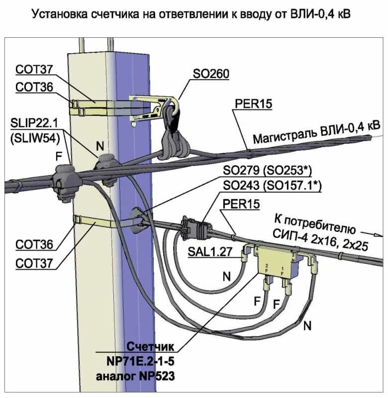 Устанавливают ли. Провод СИП-4 4х16 крепление к опоре. Схема подключения кабелем СИП 2х16. Крепёж СИП 2 кабеля к столбу. Крепление СИП-2 К фасаду здания типовые узлы.