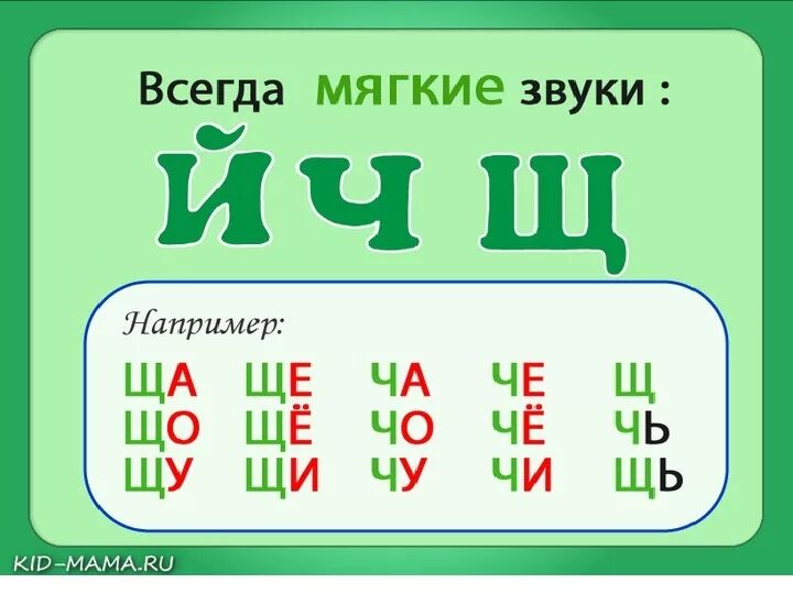 Всегда мягкие и Твердые согласные звуки в русском языке таблица. Всегда твёрдые и мягкие согласные таблица. Согласные буквы в русском языке Твердые и мягкие согласные. Всегда мягкие согласные буквы в русском языке.