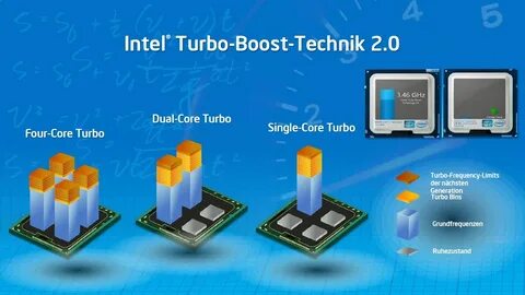 Intel turbo boost