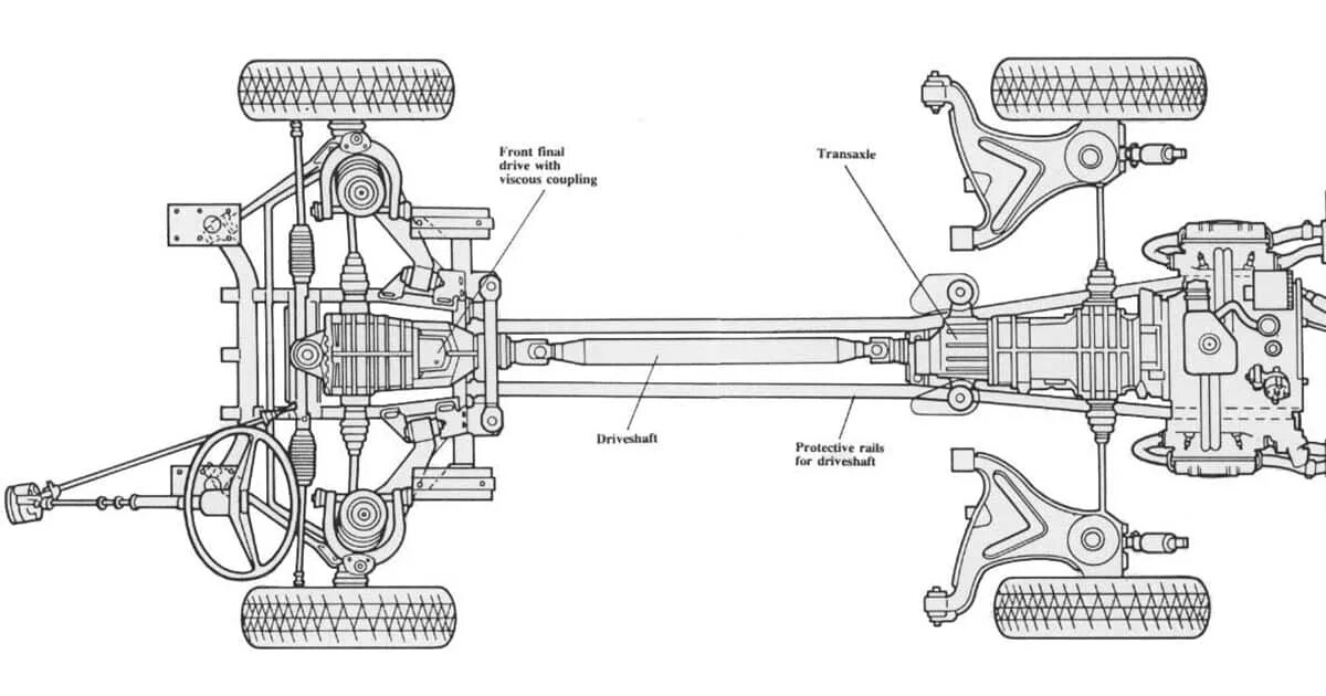 Передняя подвеска Фольксваген Транспортер т5. Фольксваген т3 синхро трансмиссия. Фольксваген гольф синхро полный привод. Схема переднего моста Соболь 4х4.