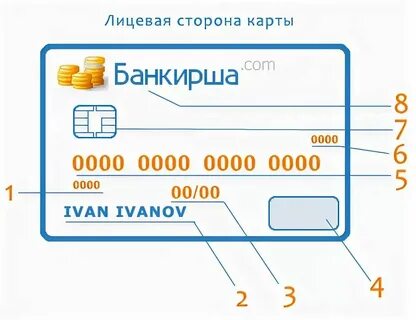 Как узнать на чье имя карта