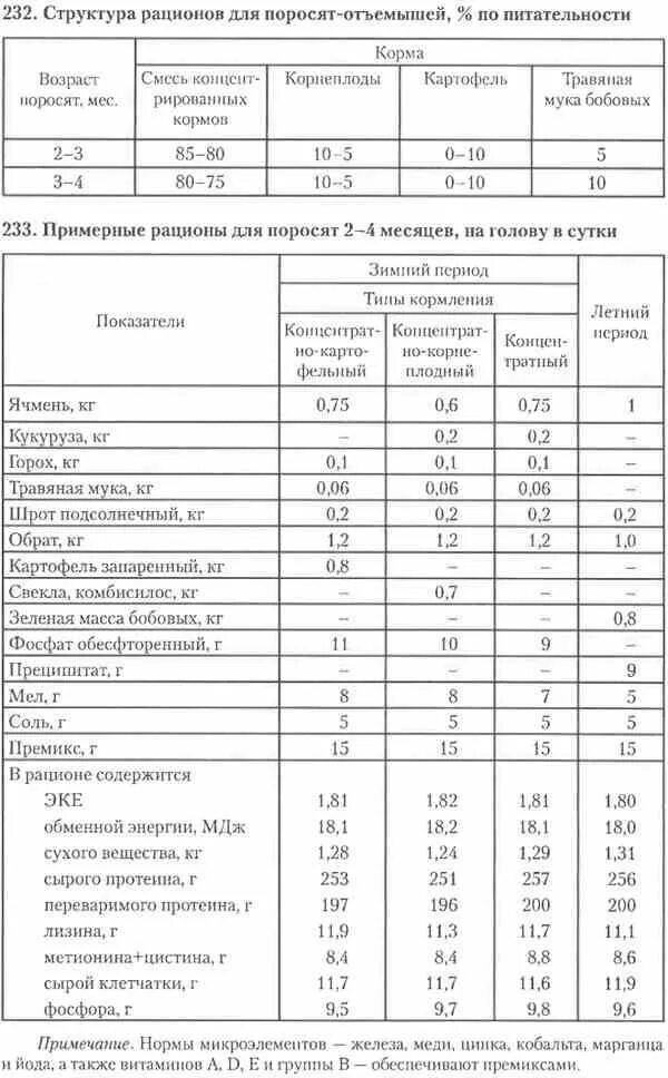 Чем кормить месячных поросят в домашних