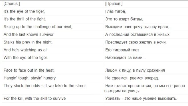 Перевод песни ground. Перевод песен. Рич бой Пейтон текст. Пейтон Rich boy перевод. Перевод иностранных песен.
