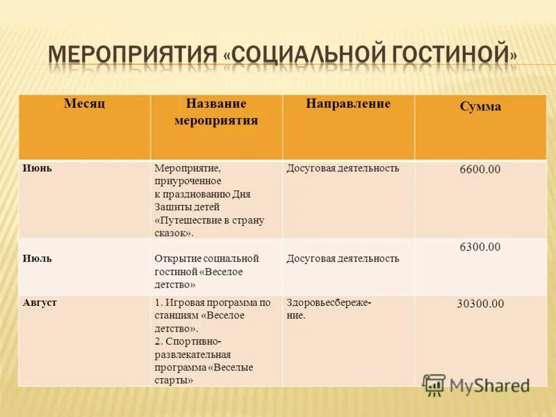социальное направление мероприятия. направления мероприятий в школе. социальное направление мероприятия. социальное направление в школе мероприятия. внеурочная деятельность по направлениям.