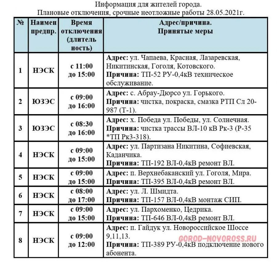 Плановые отключения челябинск. ЕДДС Новороссийск. Плановые отключения света в Новороссийске 23.04.22. Журнал регистрации отключения электрообеспечения. Плановые отключения Емельянова..