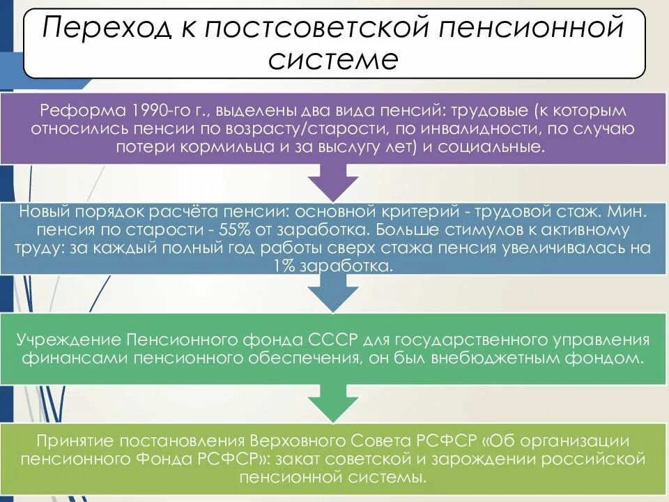 Совершенствование пенсионной системы. Пенсионная система. Пенсионная система России. Распределительная пенсионная система в России. Пенсионная система СССР.