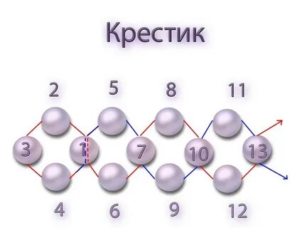 Схемы для плетения браслетов из бисера быстро