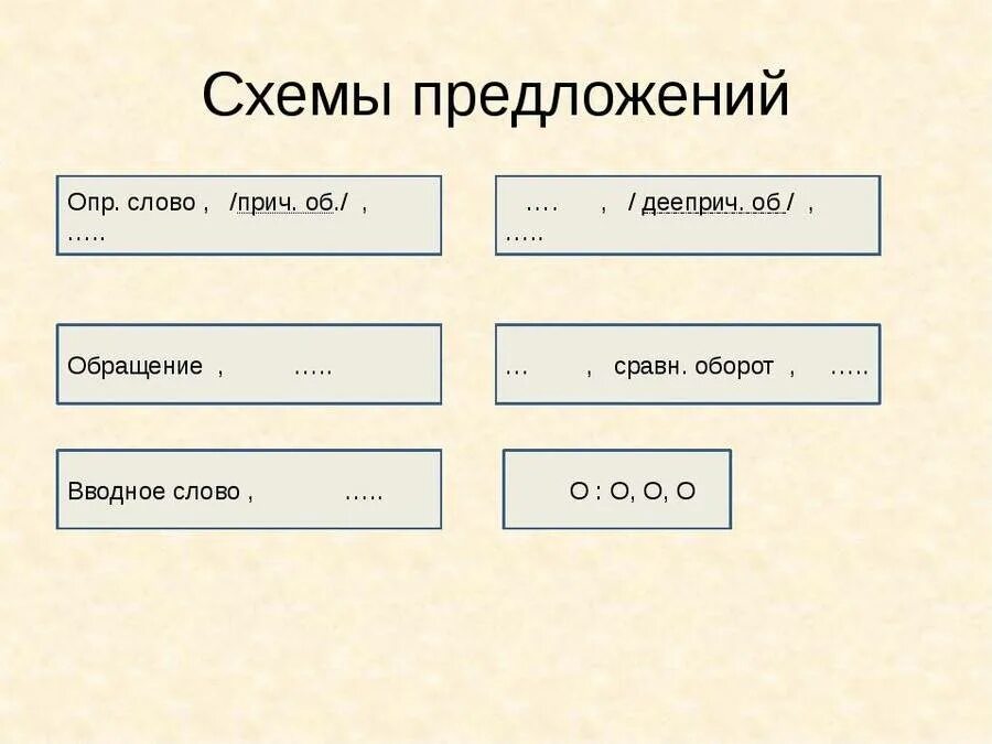 Круглые скобки в схеме предложения