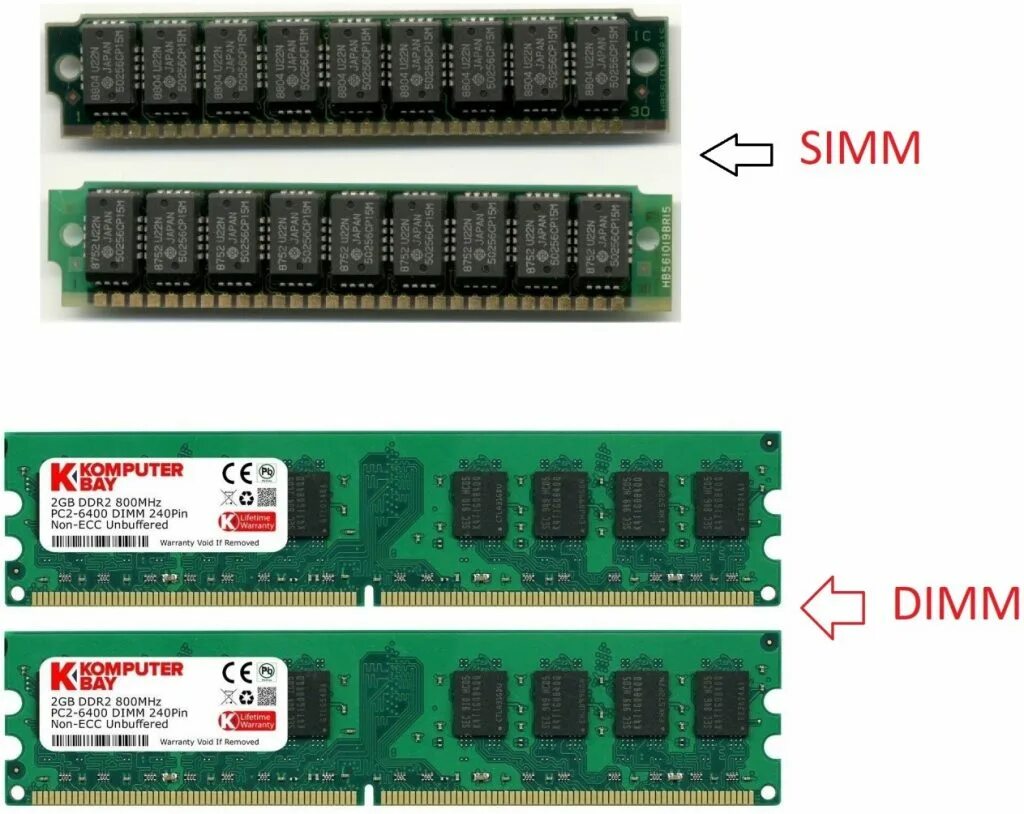 Модуль памяти Simm , DIMM. Сравните модули ОЗУ: Simm, DIMM И so DIMM.. Оперативная память DDR rimm DIMM. Simm и DIMM отличия.