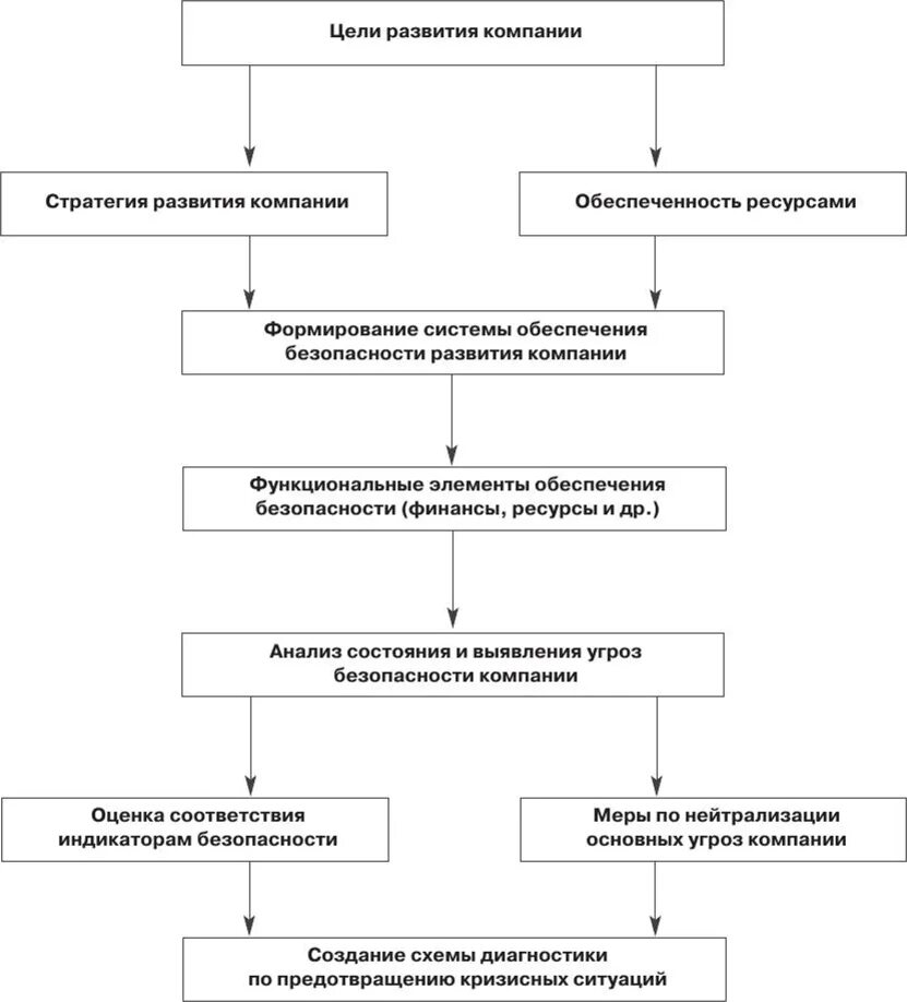 Стратегия экономической безопасности 208. Концепция экономической безопасности. Стратегия экономической безопасности предприятия. Стратегии обеспечения экономической безопасности. Концепция экономической безопасности предприятия.