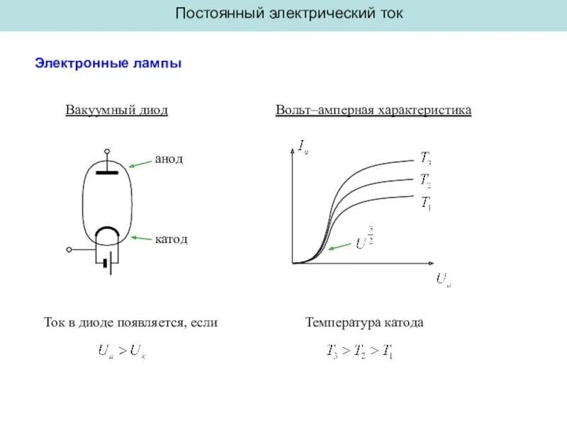 Вакуумный диод ток. Вольт амперная характеристика диода в вакууме. Вольт амперная характеристика вакуумного диода. Анодная характеристика вакуумного диода. Вольтамперная характеристика вакуумного диода имеет вид.