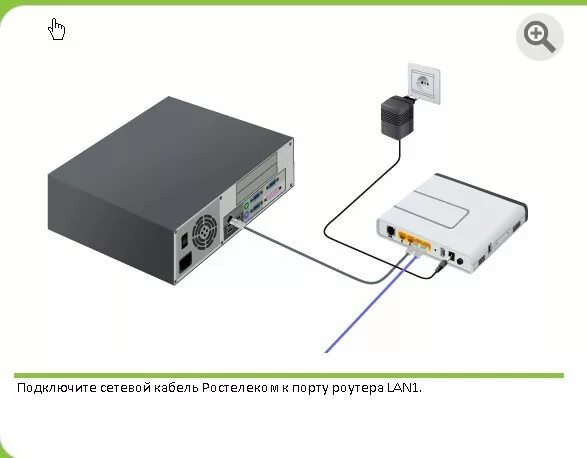 TS 4022 роутер Ростелеком. TS-7322 роутер Ростелеком. Разъемы кабеля для роутера Ростелеком. ТВ роутер Ростелеком mag 250 схема. Сетевая тв приставка