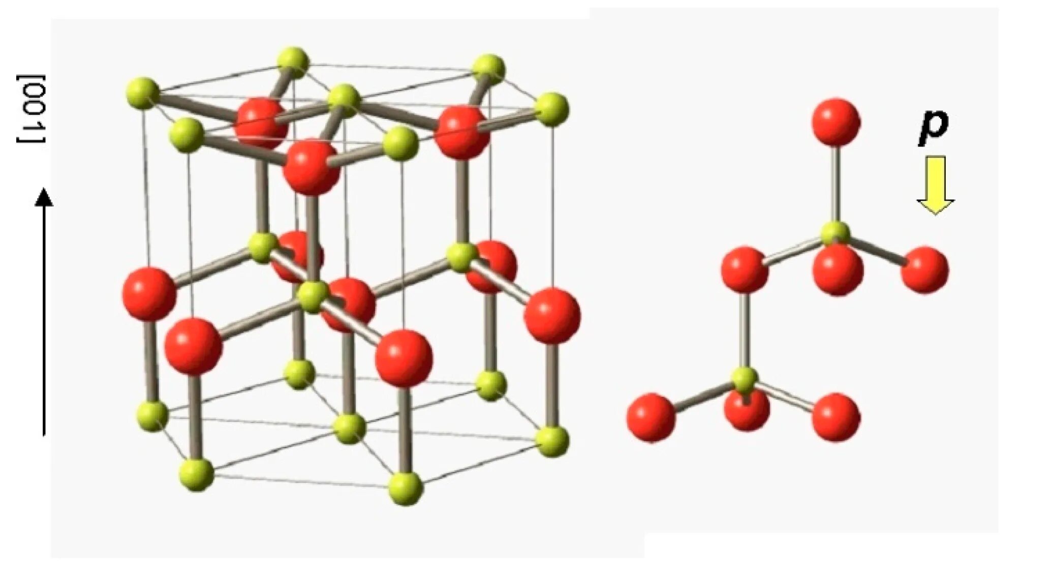Zn молярная. Кристаллическая структура оксида цинка. Оксид цинка кристаллическая решетка. Структура вюрцита ZNO. Вюрцит кристаллическая решетка.