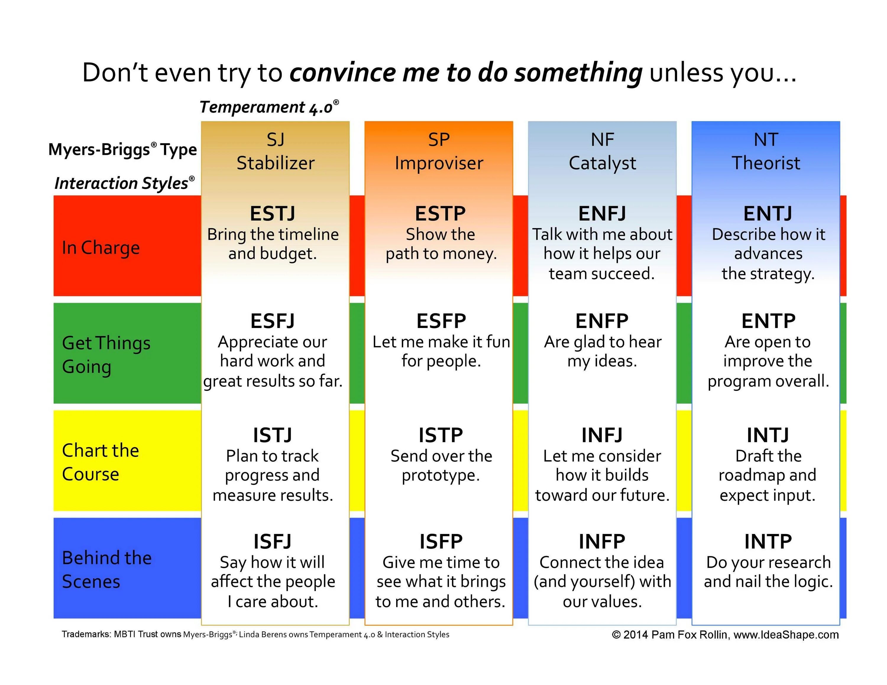 Типология личности MBTI (типология Майерс-Бриггс). 16 Типов по Майерс Бриггс. 16 Типов личности, описанных индикатором типов Майерс-Бриггс (MBTI). Типология Майерс Бриггс описание типов.