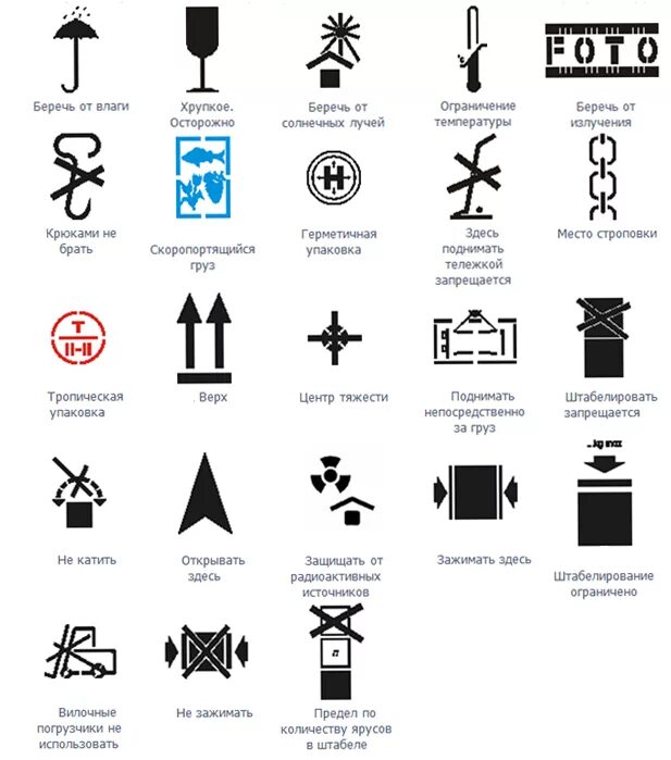 Информационные знаки маркировки. Обозначения на товарах расшифровка. Обозначения на упаковках товаров расшифровка. Расшифровка маркировки товаров. Расшифровка маркировки на упаковке.