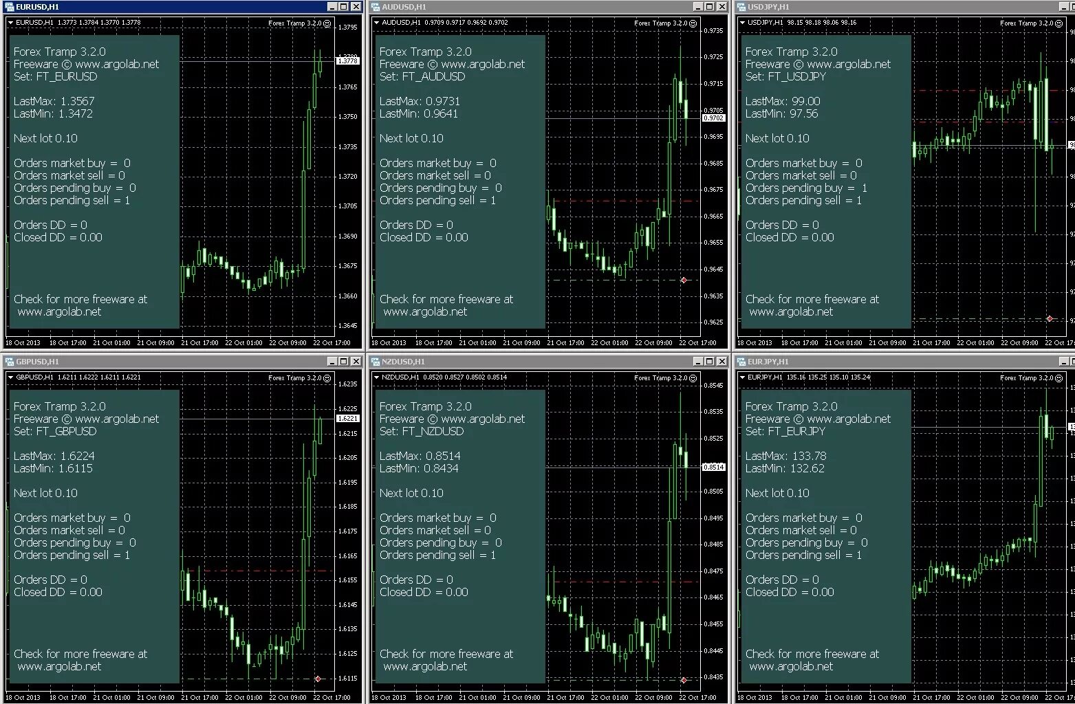 Sell orders. Форекс панели. Инфопанель форекс. Форекс советники чат. Forex CPI новостей.