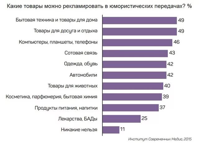 какие товары перестать. экономия денег полезные советы. статистика покупок в интернете. какие страны запретили импорт в россию. продаваемые товары в интернете.