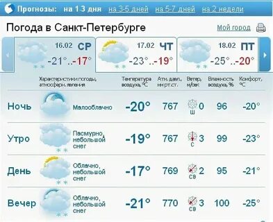 Погода в новокубанске на неделю самый точный