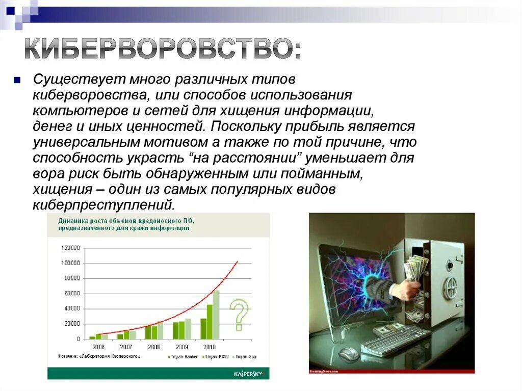 Проект информатика киберпреступность. Киберпреступность диаграмма. График киберпреступлений в мире. Самые распространенные киберпреступления. Ущерб от киберпреступлений в России.