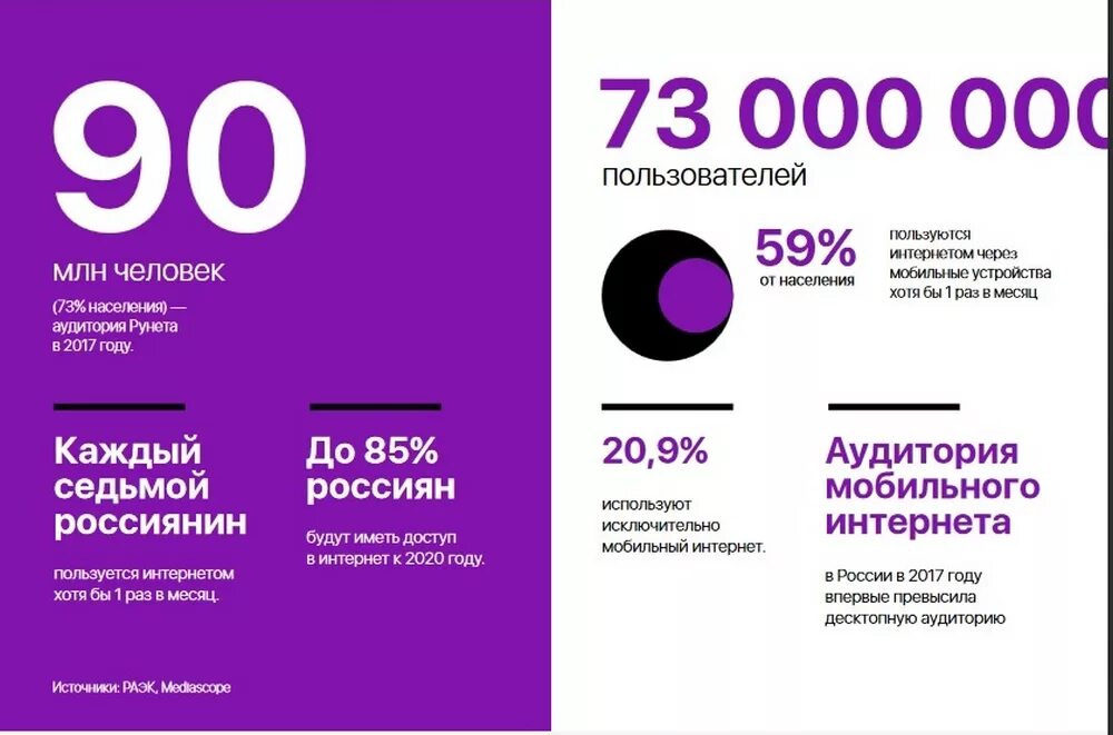 Пользователи 0