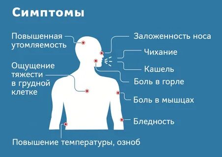 Горит лицо без температуры у мужчин