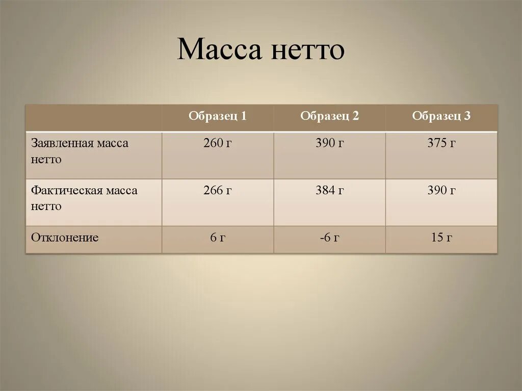 Масса нетто что это. Масса нетто. Что такое вес брутто и вес нетто. Вес нетто на продукты. Масса нетто и брутто на продуктах.