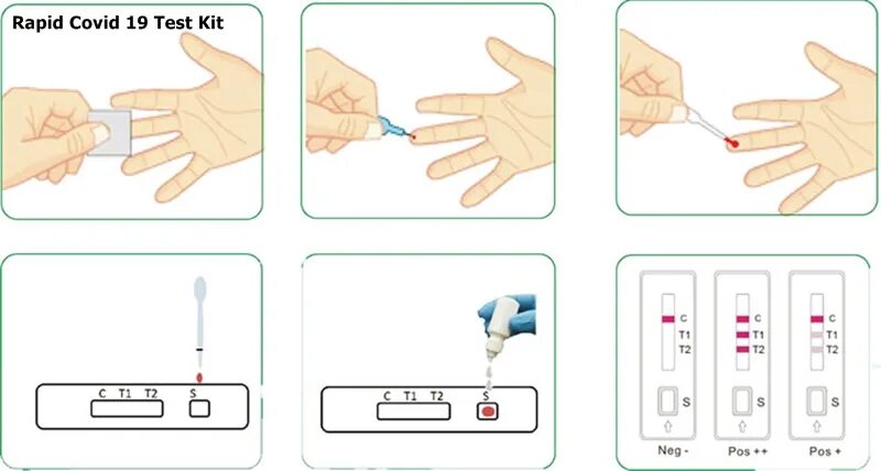 Rapid Test covid19. Gensure antigen Rapid Test Kit инструкция. Instructions for Rapid Test Covid-19. ACCUQUIK Test Kit положительный результат.