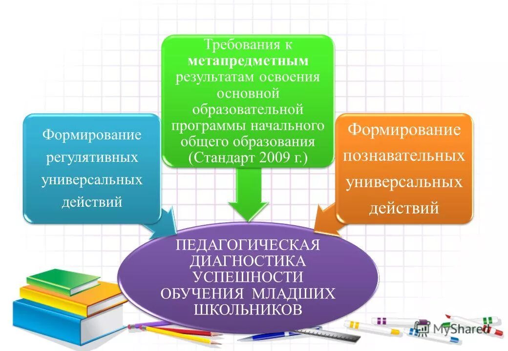 программ развития начальной школы. название программы по духовно-нравственному воспитанию. этапы программы развития. направления развития школы. тема программы развития школы.