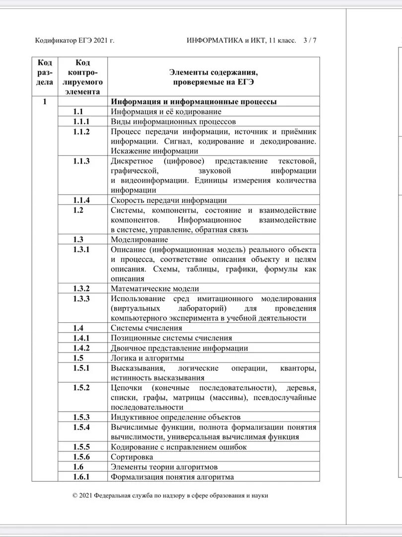 Кодификатор география 2024. Кодификатор ЕГЭ химия 2022. Кодификатор ЕГЭ 2021. Кодификатор ОГЭ английский язык 2022. Кодификатор ЕГЭ математика 2022.