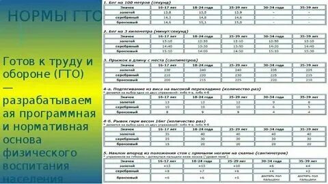 Норматив прыжки на скакалке 5 класс