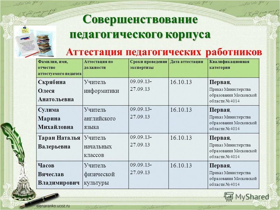 итоги методической работы за год