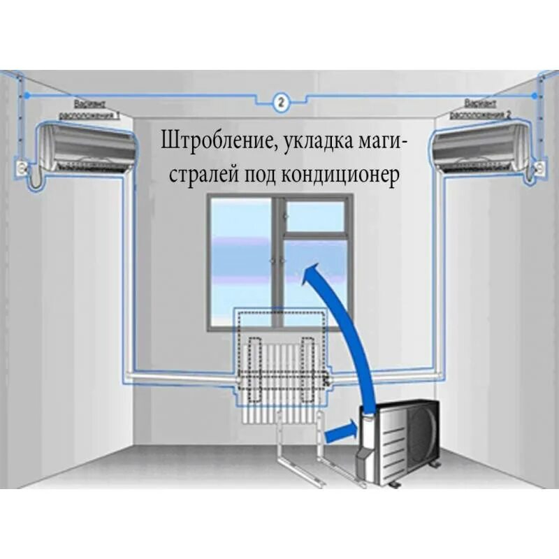 Установка под