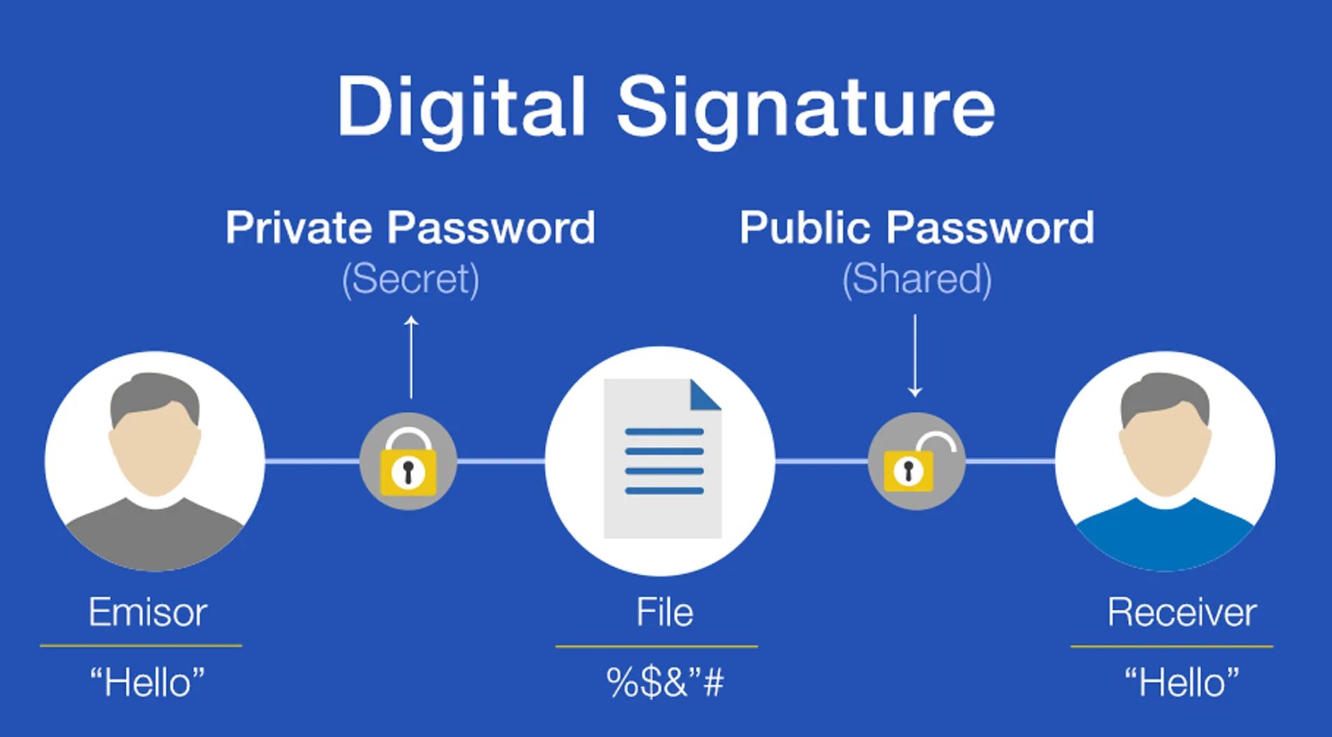 Digital signature. Electronic digital signature. digital signature software. electronic digital signature presentation.