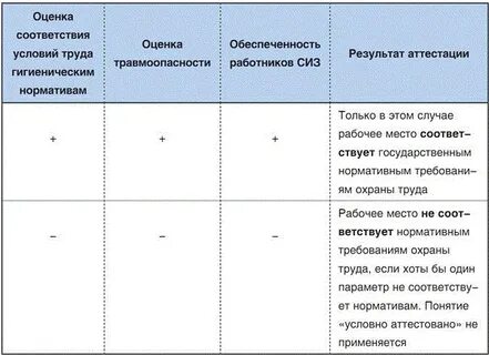 Сколько оценок для аттестации