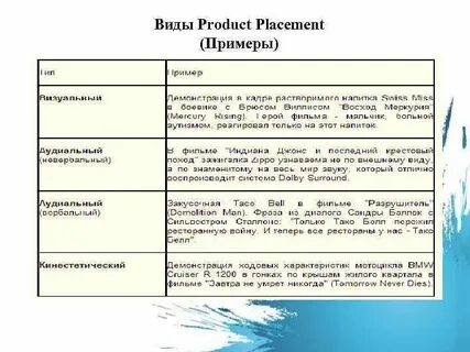 Пример product