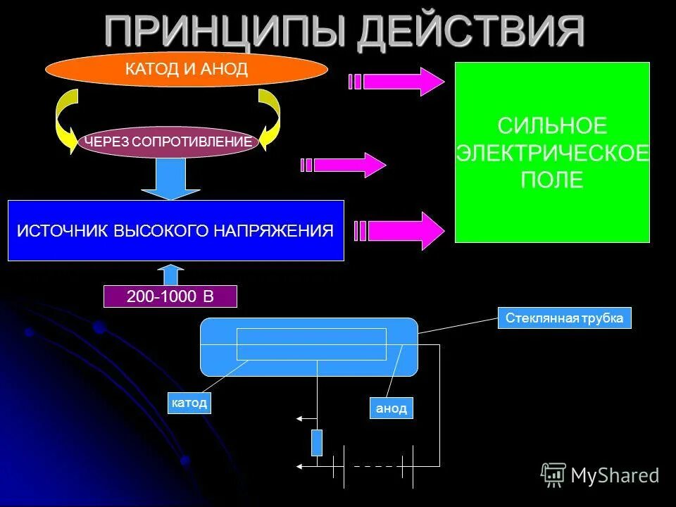 Презентация экспериментальные методы исследования частиц 9 класс