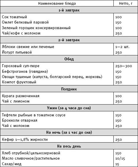 Рацион на 2000 калорий меню. Рацион питания на 2300 калорий в день для мужчин. План питания на 2000 калорий в день для мужчин. Рацион питания на 2500-3000 ккал в день.