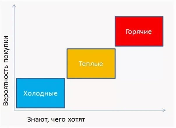 Холодно холодно горячо официальное