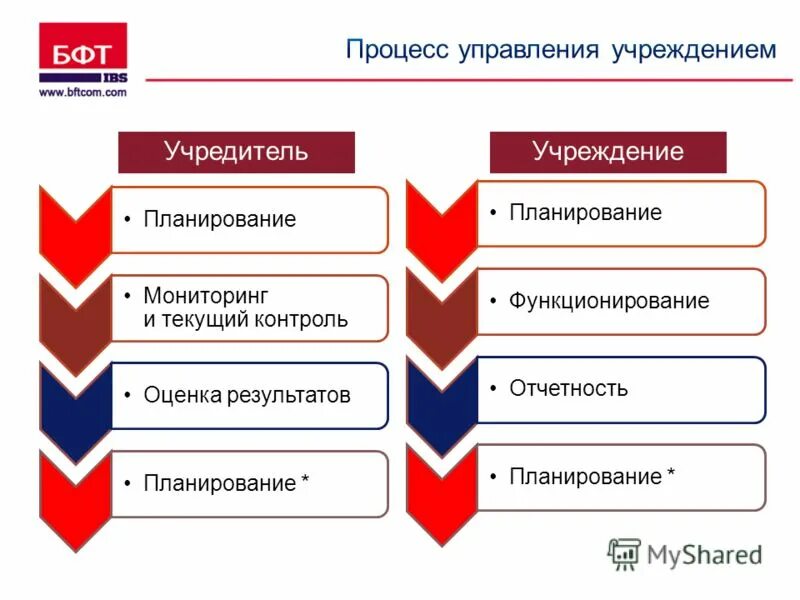 Результат оценки деятельности учреждения. Профиль деятельности организации это. Оценка работы сайта.