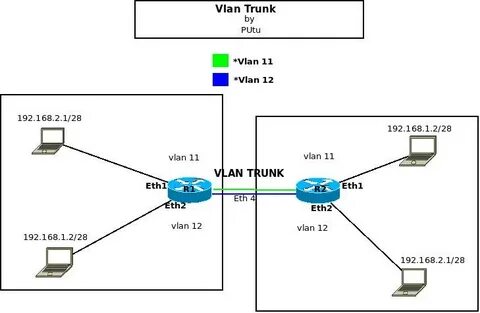 Vlan на сетевой карте