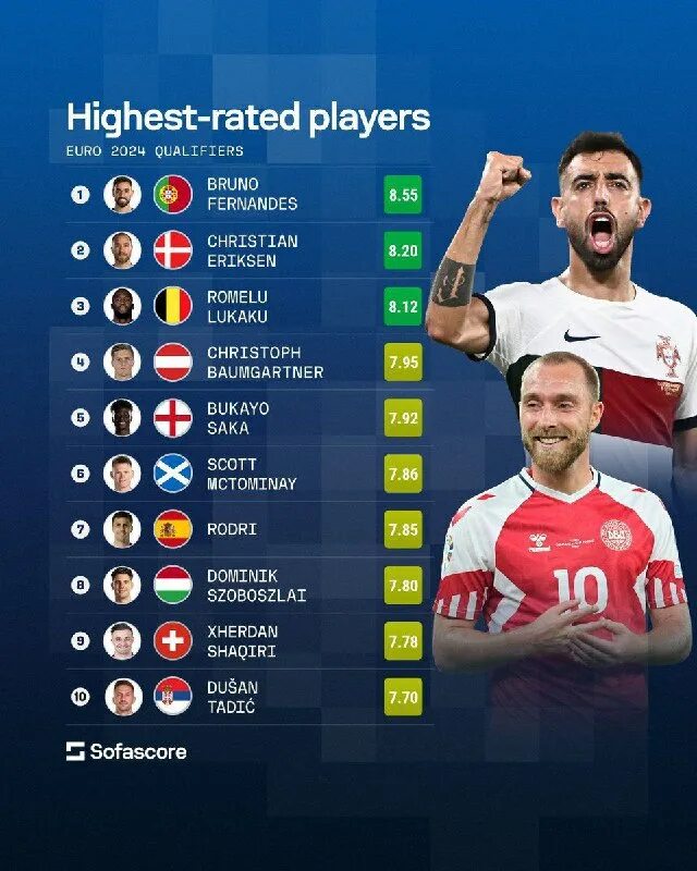 квалификация евро 2024 испания