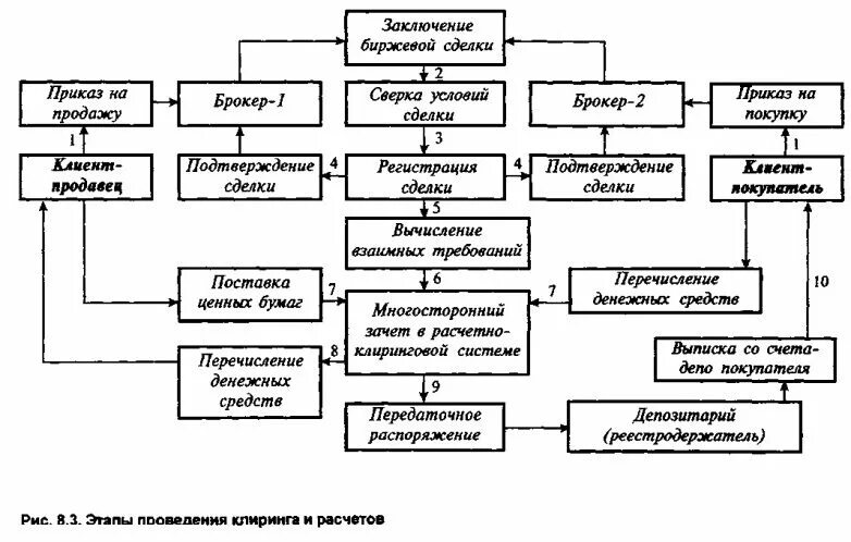 Участвовало или участвовали как правильно. Рыночный приказ. Приказ брокеру. Приказ брокеру. Ipo принять участие.